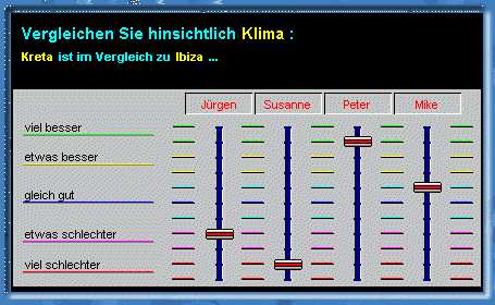 Abwgung der Kriterien zu den Alternativen