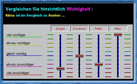 Paarweiser Vergleich der Kriterien